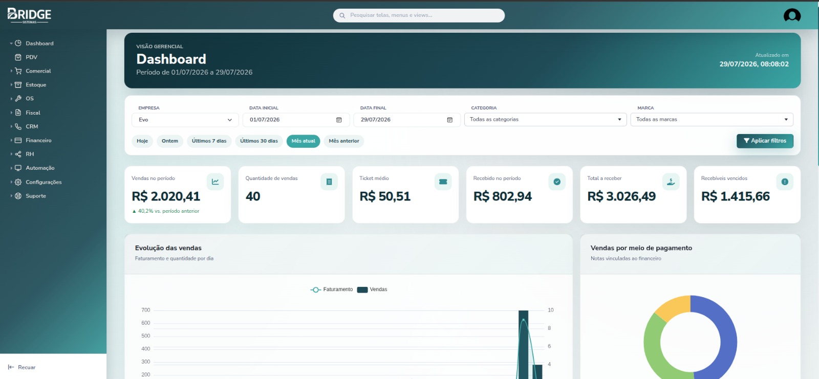 Dashboard original do sistema Bridge